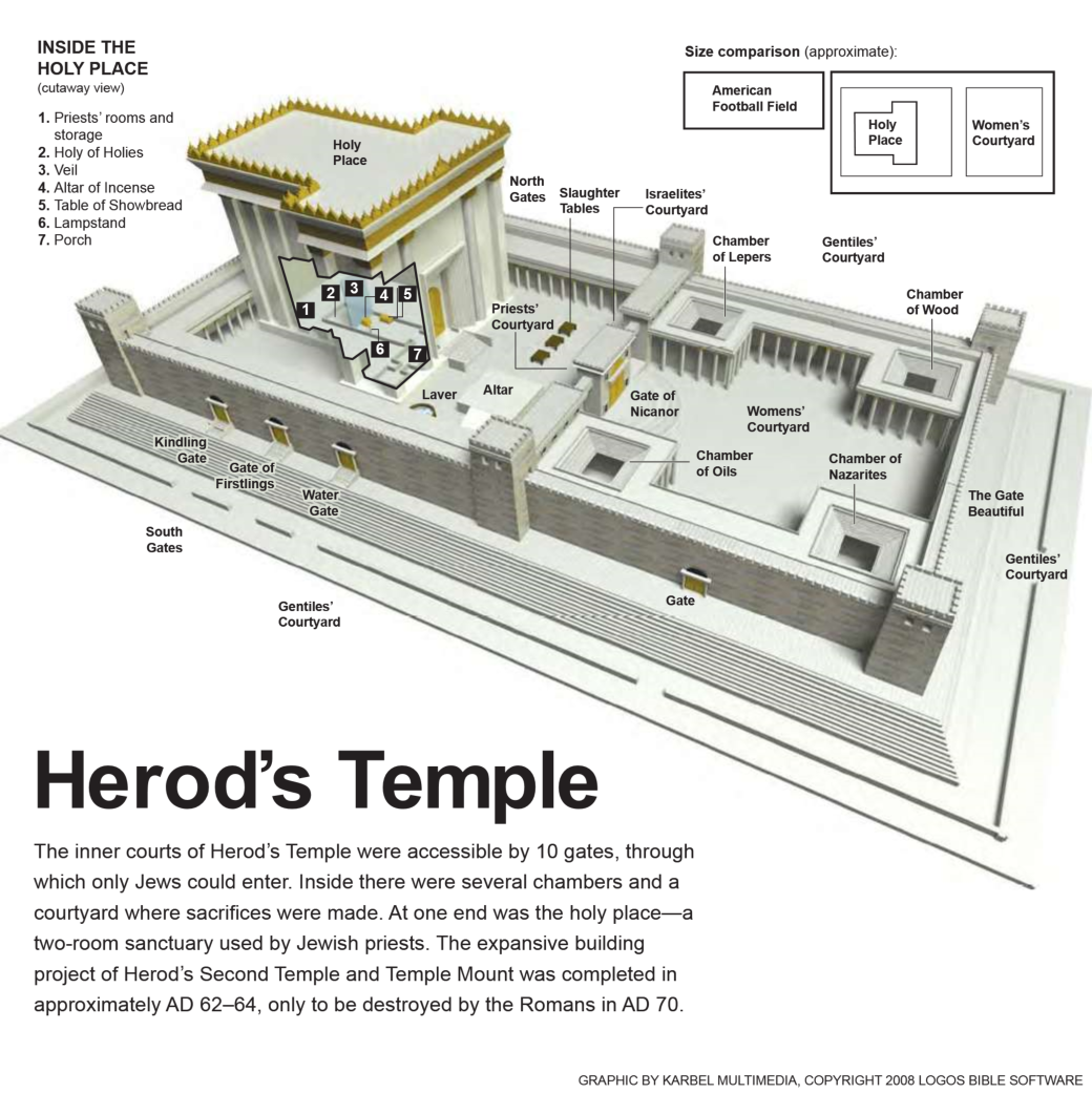 42-herods-temple-first-century.png